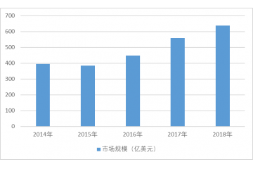 半導(dǎo)體專用設(shè)備行業(yè)市場(chǎng)規(guī)模分析
