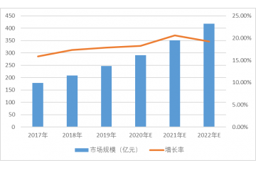 特種氣體行業(yè)國產(chǎn)化需求迫切（附報告目錄）