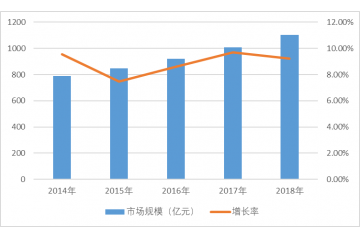 工業(yè)氣體行業(yè)競爭格局分析（附報(bào)告目錄）