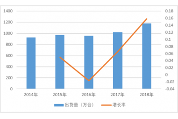 云計算設(shè)備核心固件領(lǐng)域市場空間巨大（附報告目錄）