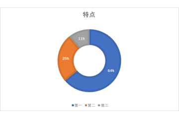 紡粘無紡布市場(chǎng)特點(diǎn)及發(fā)展格局（附報(bào)告目錄）