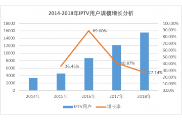智能視頻軟件行業(yè)發(fā)展壁壘分析（附報告目錄）