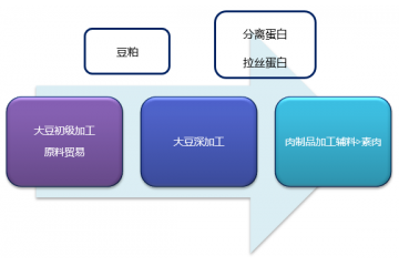 素肉行業(yè)競(jìng)爭(zhēng)情況及四大發(fā)展有利因素分析（附報(bào)告目錄）