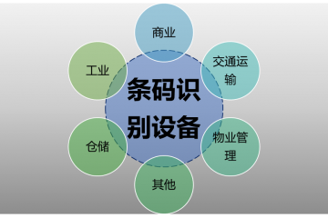 條碼識(shí)別技術(shù)行業(yè)發(fā)展趨勢(shì)及推動(dòng)因素分析（附報(bào)告目錄）