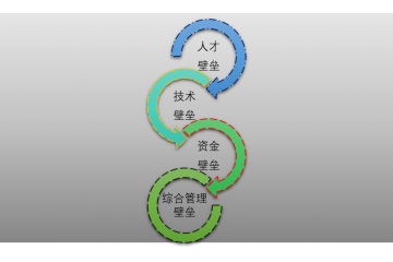 流體節(jié)能行業(yè)發(fā)展概況及進(jìn)入障礙分析（附報(bào)告目錄）