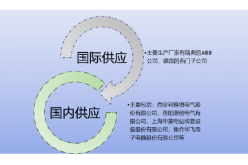 礦井提升機(jī)電控設(shè)備發(fā)展歷程及新進(jìn)入者關(guān)注障礙分析（附報(bào)告目錄