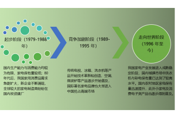 器具開(kāi)關(guān)行業(yè)發(fā)展歷程及特征分析（附報(bào)告目錄）