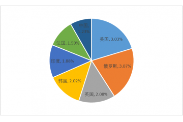 全球及中國專用防護(hù)裝置行業(yè)發(fā)展概況及需求趨勢(shì)分析（附報(bào)告目錄