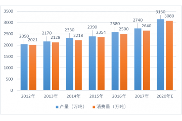 鋁軋制材行業(yè)競爭格局及發(fā)展前景分析（附報(bào)告目錄）