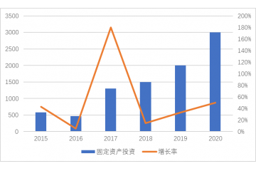 水處理行業(yè)細(xì)分市場發(fā)展現(xiàn)狀及趨勢(shì)分析（附報(bào)告目錄）