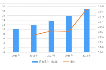玻璃纖維筋行業(yè)需求持續(xù)增長及未來趨勢預測（附報告目錄）