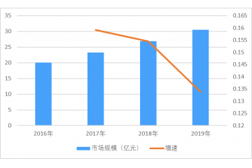 水質(zhì)重金屬檢測儀市場發(fā)展因素及應(yīng)用市場分析（附報告目錄）