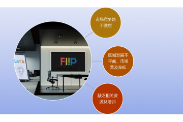 交互式電子白板行業(yè)發(fā)展概況及趨勢分析（附報告目錄）