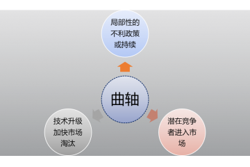 曲軸行業(yè)發(fā)展特性及可能面臨的挑戰(zhàn)（附報(bào)告目錄）