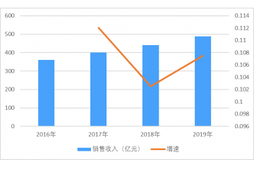 教學(xué)儀器行業(yè)市場(chǎng)規(guī)模及需求引導(dǎo)因素分析（附報(bào)告目錄）