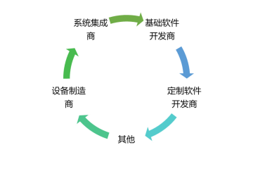 水利信息化行業(yè)格局及趨勢分析（附報告目錄）