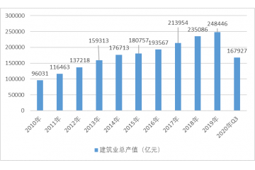 電氣安裝行業(yè)競爭格局與行業(yè)主要壁壘分析（附報(bào)告目錄）