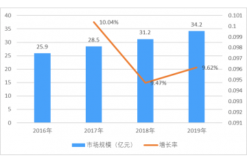 自主可控嵌入式操作系統(tǒng)市場規(guī)模及重點(diǎn)企業(yè)分析（附報(bào)告目錄）