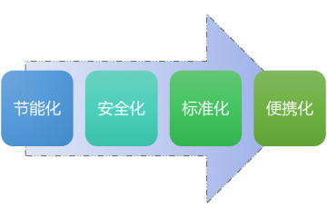 開關(guān)電源行業(yè)競爭格局及發(fā)展趨勢分析（附報(bào)告目錄）