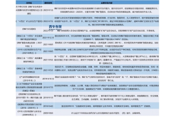 國家支持智慧礦山和綠色礦山建設(shè)為煤機行業(yè)發(fā)展提供了有利機遇