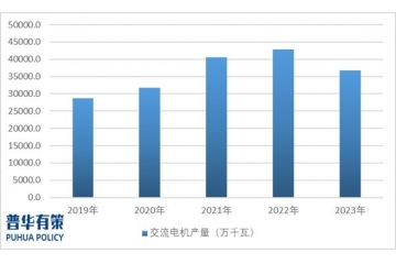 電機(jī)行業(yè)發(fā)展趨勢(shì)、產(chǎn)業(yè)鏈關(guān)系、競(jìng)爭(zhēng)格局及市場(chǎng)集中度分析