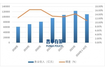 我國軟件和信息技術(shù)服務(wù)業(yè)規(guī)模迅速擴(kuò)大已成為新興產(chǎn)業(yè)的重要部分