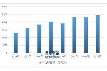 工程機(jī)械行業(yè)發(fā)展趨勢(shì)走向：系列化、定制化、智能化、全球化