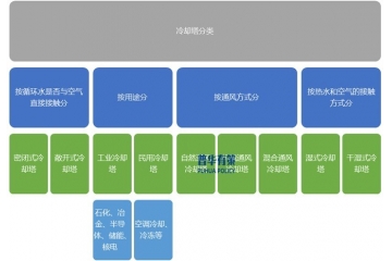 制冷設(shè)備行業(yè)朝著產(chǎn)品高效化、小型化、節(jié)能化、環(huán)?；l(fā)展