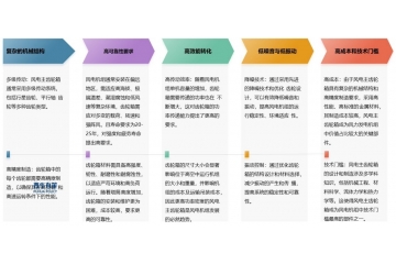 市場(chǎng)占有率：我國風(fēng)電主齒輪箱行業(yè)重點(diǎn)企業(yè)市場(chǎng)份額分析 