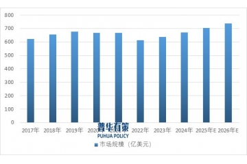 照明行業(yè)：技術(shù)與市場(chǎng)推動(dòng)下的變革與展望