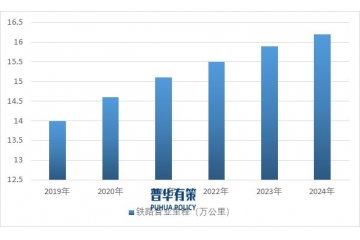 深入剖析軌道交通及工業(yè)與工程行業(yè)的發(fā)展脈絡(luò)