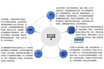 萬(wàn)億賽道暗戰(zhàn)：電子工藝設(shè)備的國(guó)產(chǎn)化突圍與全球化野望