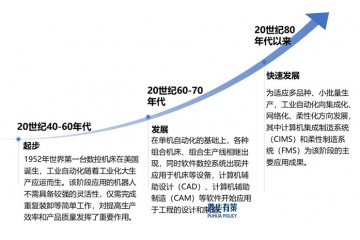 工業(yè)自動(dòng)化控制行業(yè)驅(qū)動(dòng)智能制造的核心力量