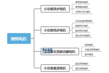 機(jī)器人行業(yè)高速發(fā)展帶動(dòng)微特電機(jī)協(xié)同發(fā)展