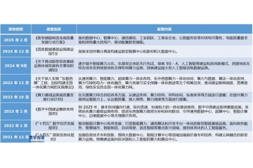 智算中心（AIDC）：政策風(fēng)口下，市場(chǎng)規(guī)模井噴與發(fā)展新走向
