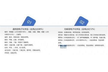 政策扶持濕電子化學(xué)品行業(yè)快速發(fā)展