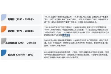 鋰電池叉車(chē)：引領(lǐng)叉車(chē)行業(yè)邁向綠色智能新時(shí)代