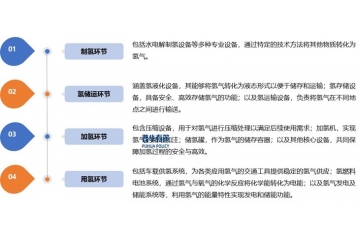 氫能設(shè)備行業(yè)：產(chǎn)業(yè)鏈、競(jìng)爭(zhēng)格局及政策影響解讀