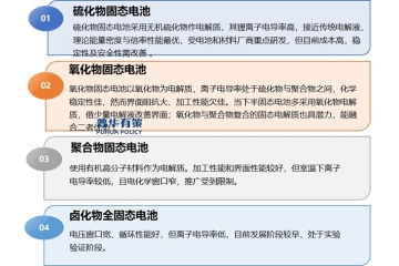 低空飛行器、人形機(jī)器人等新興應(yīng)用場(chǎng)景的興起推動(dòng)固態(tài)電池發(fā)展