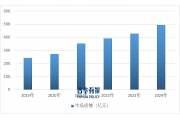 科研投入與利好政策雙輪驅(qū)動(dòng)下實(shí)驗(yàn)室建設(shè)行業(yè)高質(zhì)量發(fā)展