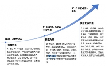 建筑機器人：技術(shù)賦能建筑，開啟智能建造新時代