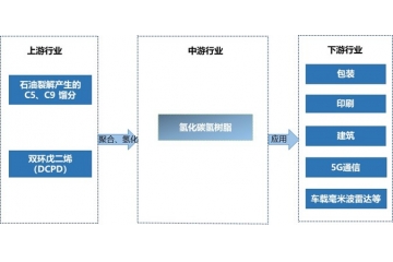 氫樹脂行業(yè)現(xiàn)狀、下游應(yīng)用、競爭態(tài)勢與未來航向