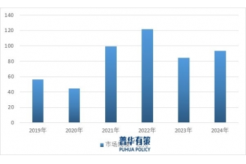 新興應(yīng)用領(lǐng)域?qū)?dòng)鎂合金行業(yè)需求進(jìn)入增長(zhǎng)快車道