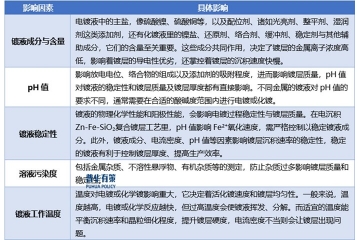 功能型濕電子化學(xué)品鍍層材料行業(yè)正朝著更高品質(zhì)方向發(fā)展