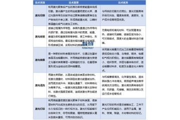激光加工設(shè)備正朝著集成化、柔性化、數(shù)字化、智能化方向發(fā)展