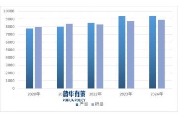 “十五五”期間多種因素推動汽車后裝市場行業(yè)需求進一步擴張