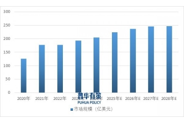 射頻前端行業(yè)全景剖析：現(xiàn)狀、機遇與未來走向