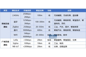 射頻SoC行業(yè)驅(qū)動下的多元應(yīng)用場景蓬勃發(fā)展