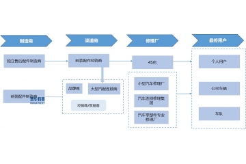 渦輪增壓器行業(yè)發(fā)展概況、趨勢浪潮與競爭格局剖析