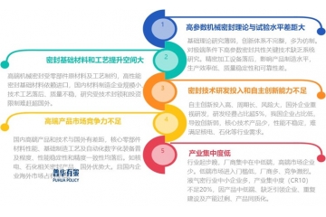 機械密封行業(yè)發(fā)展現(xiàn)狀、問題、趨勢與競爭格局解析